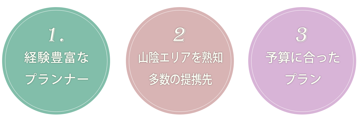 1.経験豊富なプランナー　2.山陰エリアを熟知多数の提携先　3.予算に合ったプラン