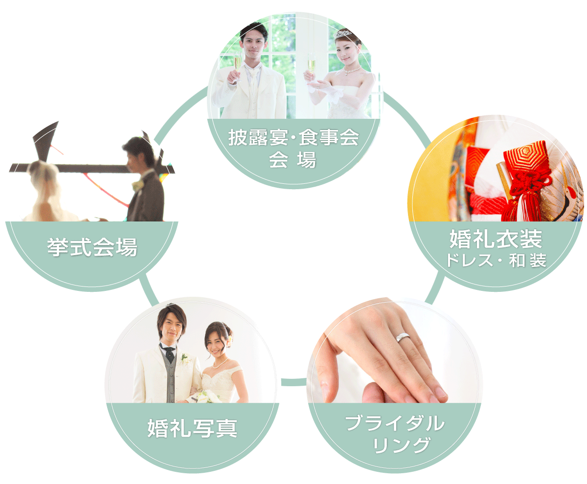 挙式会場・披露宴・挙式会場・婚礼衣装・婚礼写真・ブライダルリング